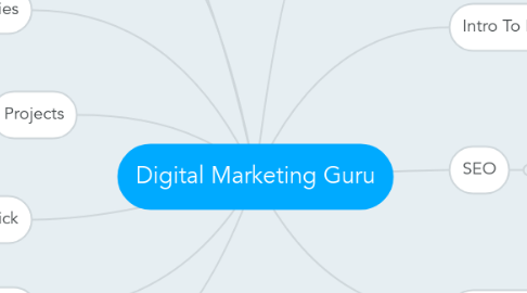 Mind Map: Digital Marketing Guru