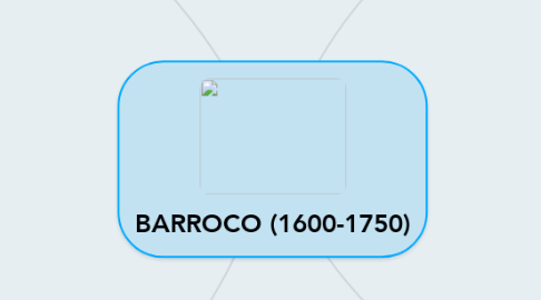 Mind Map: BARROCO (1600-1750)