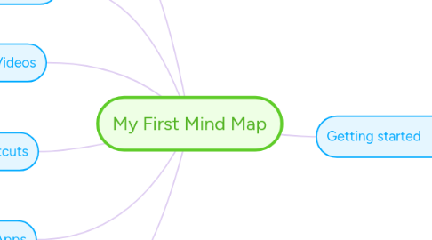 Mind Map: My First Mind Map