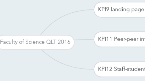 Mind Map: Faculty of Science QLT 2016
