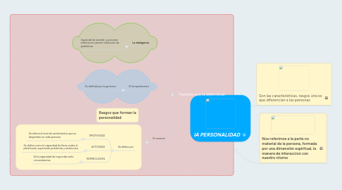 Mind Map: lA PERSONALIDAD