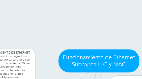 Mind Map: Funcionamiento de Ethernet Subcapas LLC y MAC