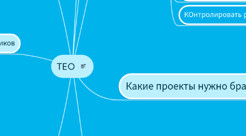 Mind Map: TEO