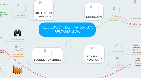 Mind Map: RESOLUCIÓN DE TRIÁNGULOS RESTANGULOS