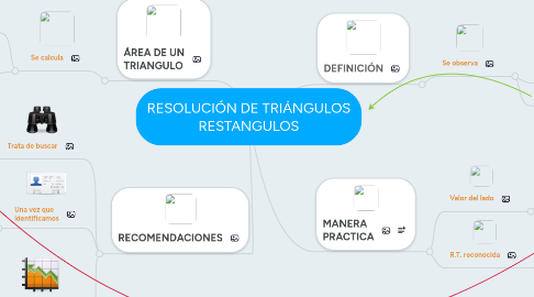 Mind Map: RESOLUCIÓN DE TRIÁNGULOS RESTANGULOS