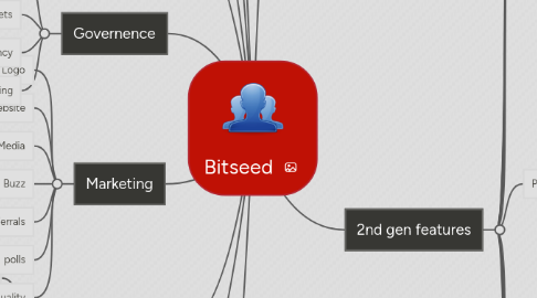 Mind Map: Bitseed