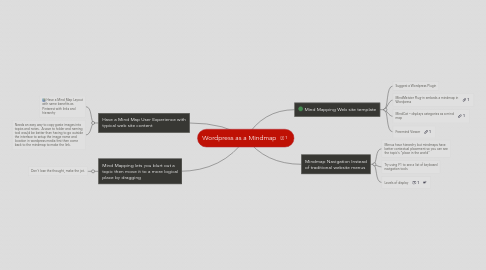 Mind Map: Wordpress as a Mindmap