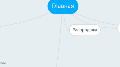 Mind Map: Главная