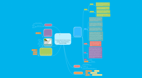 Mind Map: Comprende diversos textos usando Organizadores Gráficos Web