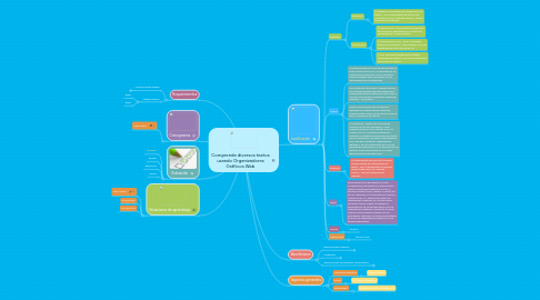 Mind Map: Comprende diversos textos usando Organizadores Gráficos Web