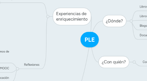 Mind Map: PLE