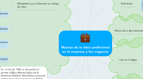 Mind Map: Manejo de la ética profesional en la empresa y los negocios