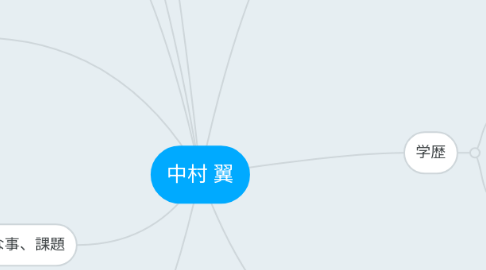 Mind Map: 中村 翼