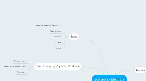 Mind Map: Soldadura Elèctrica