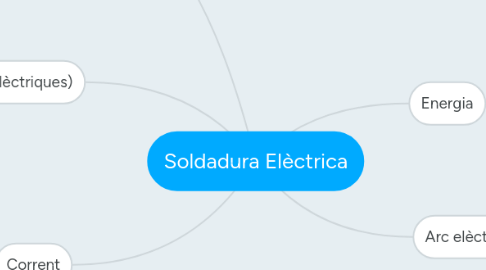 Mind Map: Soldadura Elèctrica