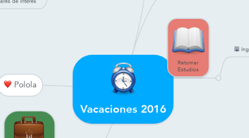 Mind Map: Vacaciones 2016