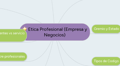 Mind Map: Etica Profesional (Empresa y Negocios)