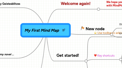 Mind Map: My First Mind Map