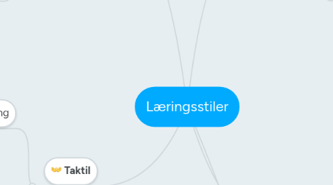 Mind Map: Læringsstiler