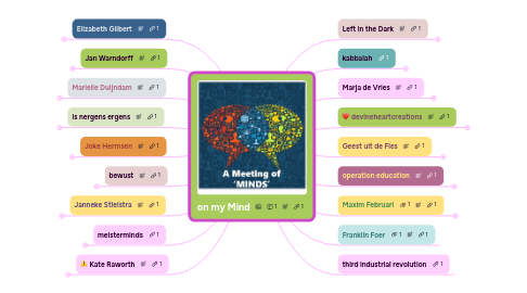 Mind Map: on my Mind