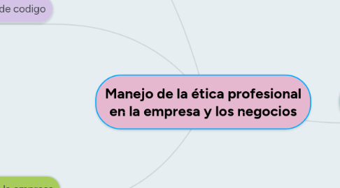 Mind Map: Manejo de la ética profesional en la empresa y los negocios