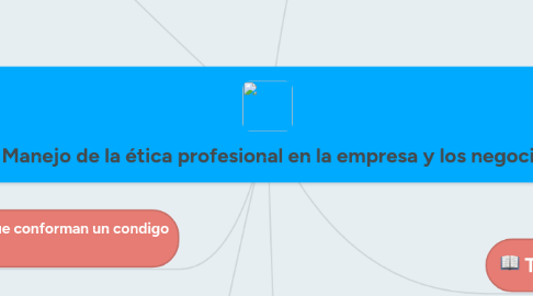 Mind Map: Manejo de la ética profesional en la empresa y los negocios