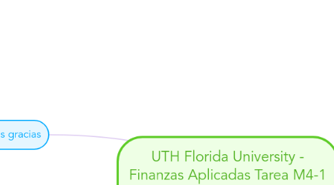 Mind Map: UTH Florida University - Finanzas Aplicadas Tarea M4-1 Maestro: Gustavo Solano