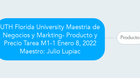 Mind Map: UTH Florida University Maestria de Negocios y Markting- Producto y Precio Tarea M1-1 Enero 8, 2022 Maestro: Julio Lupiac