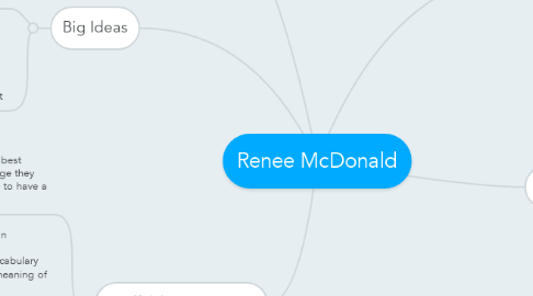 Mind Map: Renee McDonald