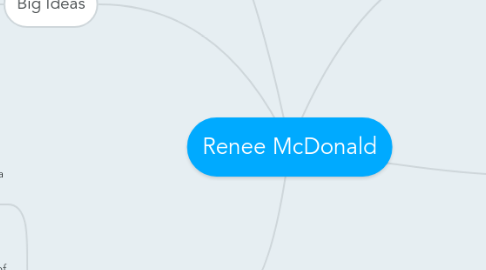 Mind Map: Renee McDonald