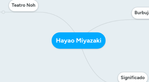 Mind Map: Hayao Miyazaki