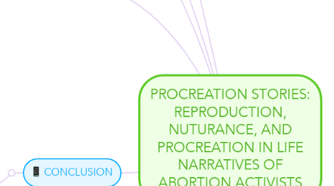 Mind Map: PROCREATION STORIES: REPRODUCTION, NUTURANCE, AND PROCREATION IN LIFE NARRATIVES OF ABORTION ACTIVISTS