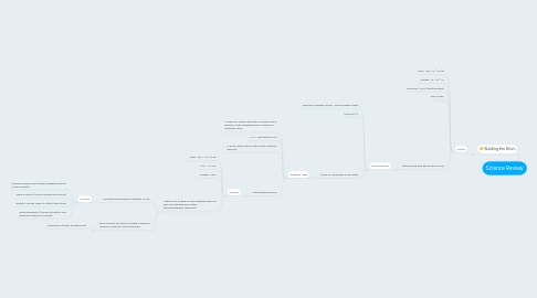 Mind Map: Science Review