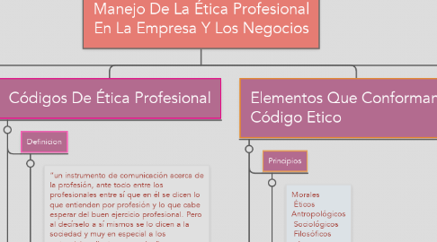Mind Map: Manejo De La Ética Profesional En La Empresa Y Los Negocios