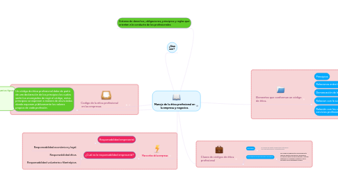 Mind Map: Manejo de la ética profesional en la empresa y negocios.