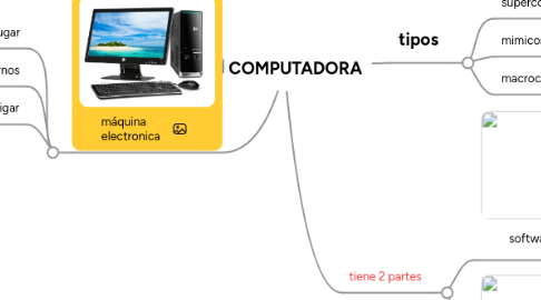Mind Map: COMPUTADORA