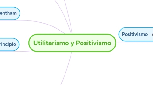 Mind Map: Utilitarismo y Positivismo