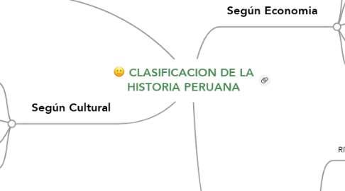 Mind Map: CLASIFICACION DE LA HISTORIA PERUANA