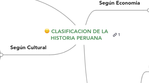 Mind Map: CLASIFICACION DE LA HISTORIA PERUANA