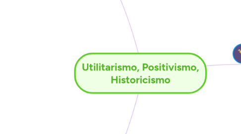 Mind Map: Utilitarismo, Positivismo, Historicismo