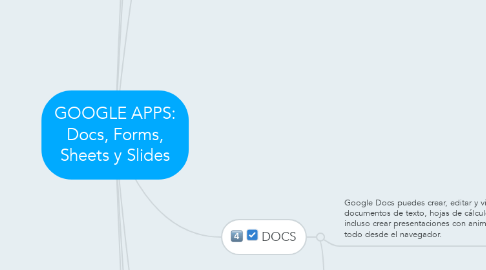 Mind Map: GOOGLE APPS: Docs, Forms, Sheets y Slides