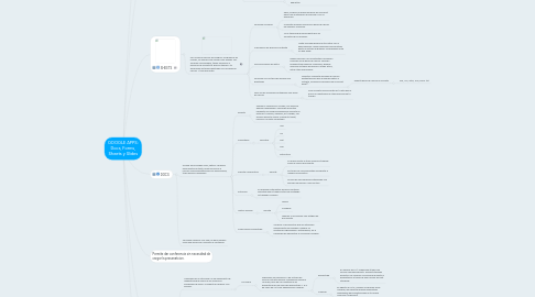 Mind Map: GOOGLE APPS: Docs, Forms, Sheets y Slides