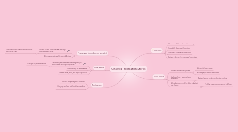 Mind Map: Ginsburg Procreation Stories