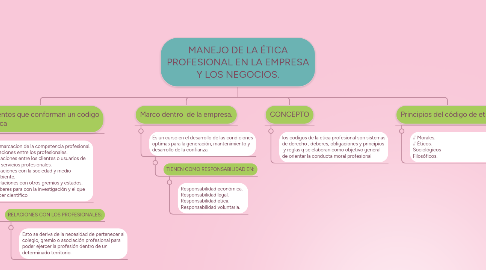 Mind Map: MANEJO DE LA ÉTICA PROFESIONAL EN LA EMPRESA Y LOS NEGOCIOS.