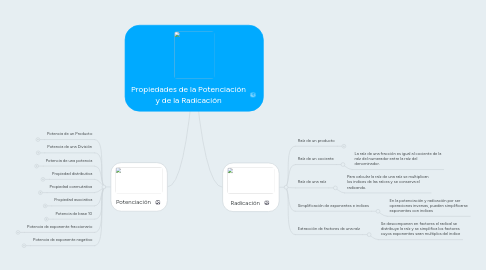 Mind Map: Propiedades de la Potenciación y de la Radicación