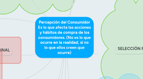 Mind Map: Percepción del Consumidor Es lo que afecta las acciones y hábitos de compra de los consumidores. (No es lo que ocurre en la realidad, si no lo que ellos creen que ocurre)