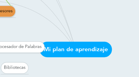 Mind Map: Mi plan de aprendizaje