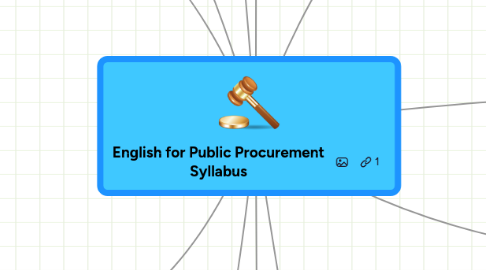 Mind Map: English for Public Procurement Syllabus