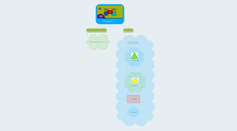 Mind Map: Poligonos