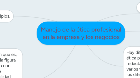 Mind Map: Manejo de la ética profesional en la empresa y los negocios